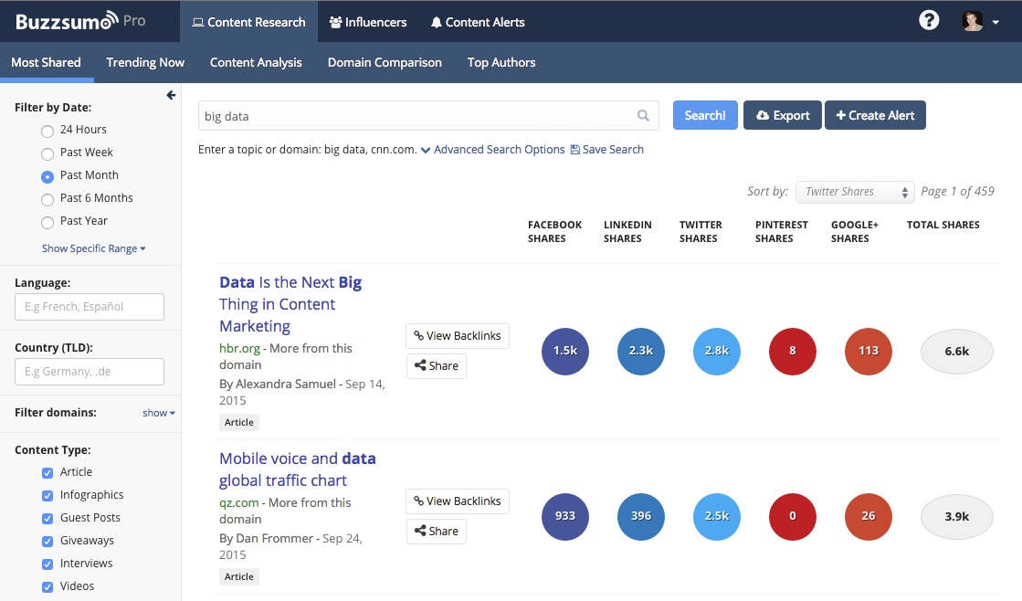 Buzzsumo