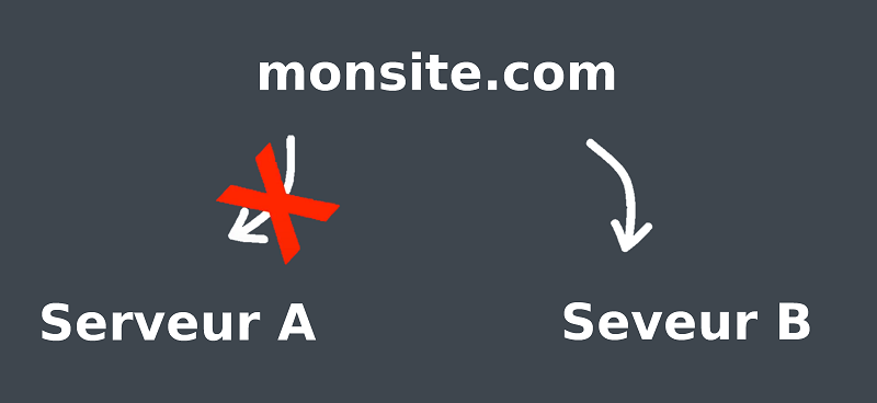 Changement des DNS