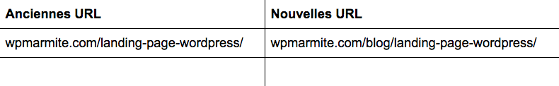 Créer un plan de redirection pour votre refonte de site WordPress : l'étape trop négligée.