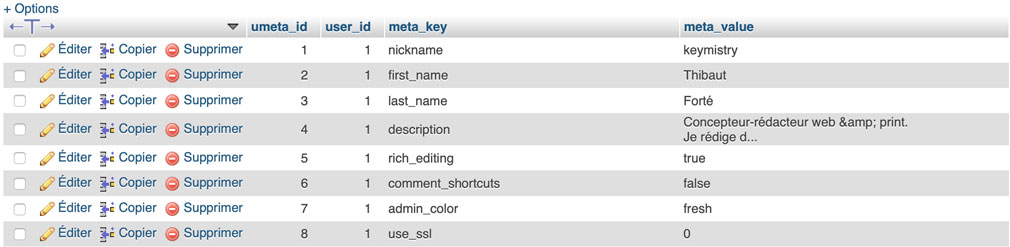 Table wp_usermeta.