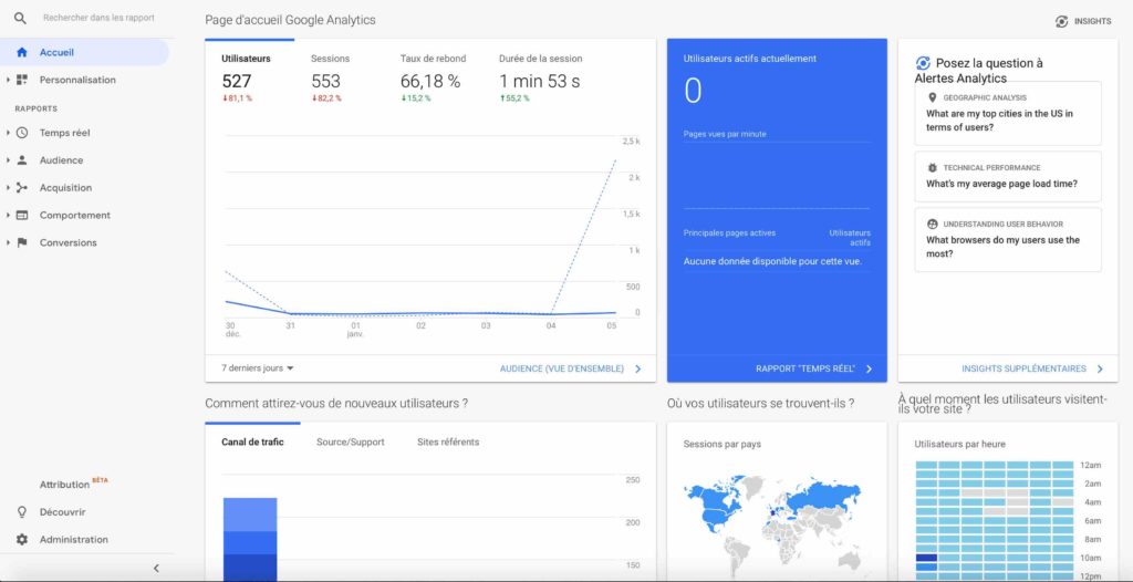 Tableau de bord de Google Analytics