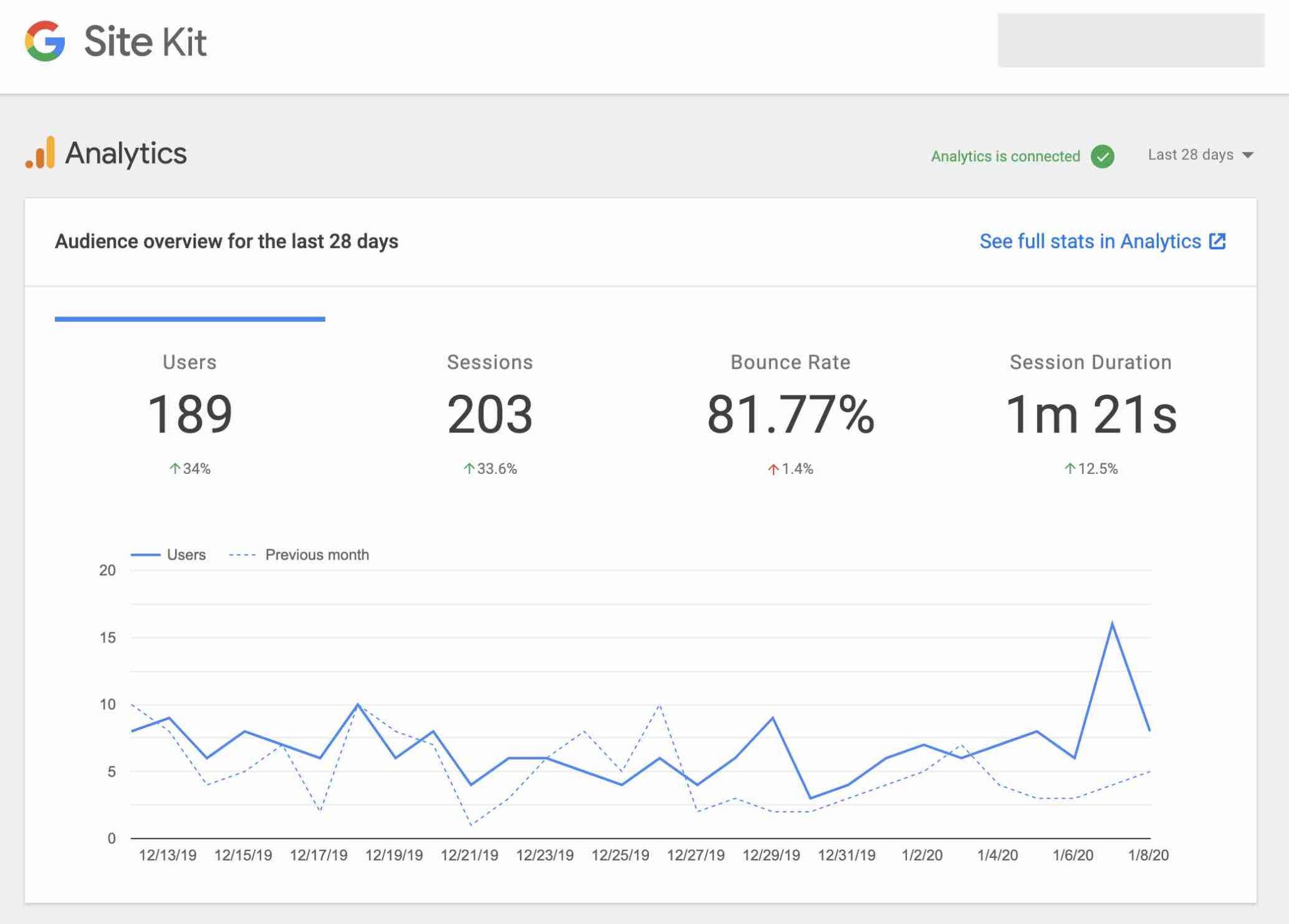 Tableau de bord GA sur Google Site Kit