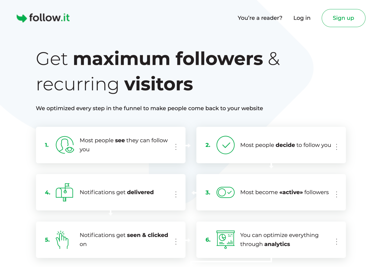 Follow.it