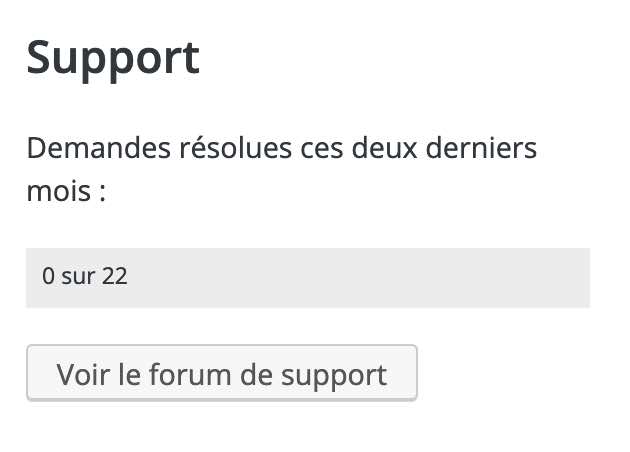 Support de WP Statistics