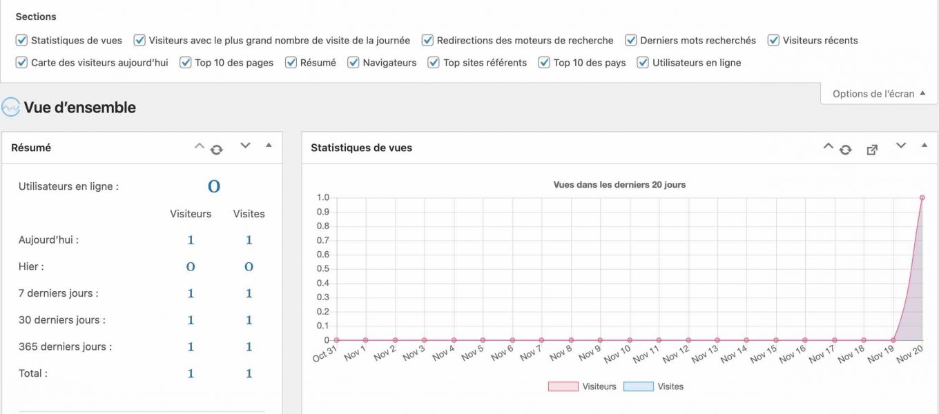 Vue d'ensemble de WP Statistics