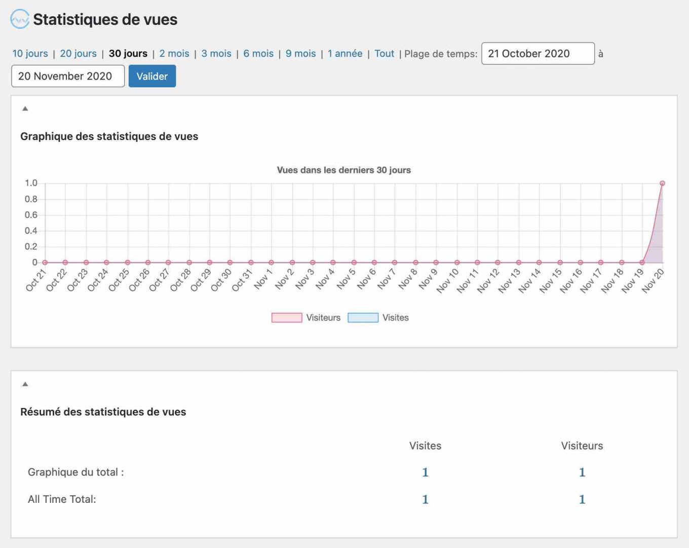 Statistiques de vues de WP Statistics