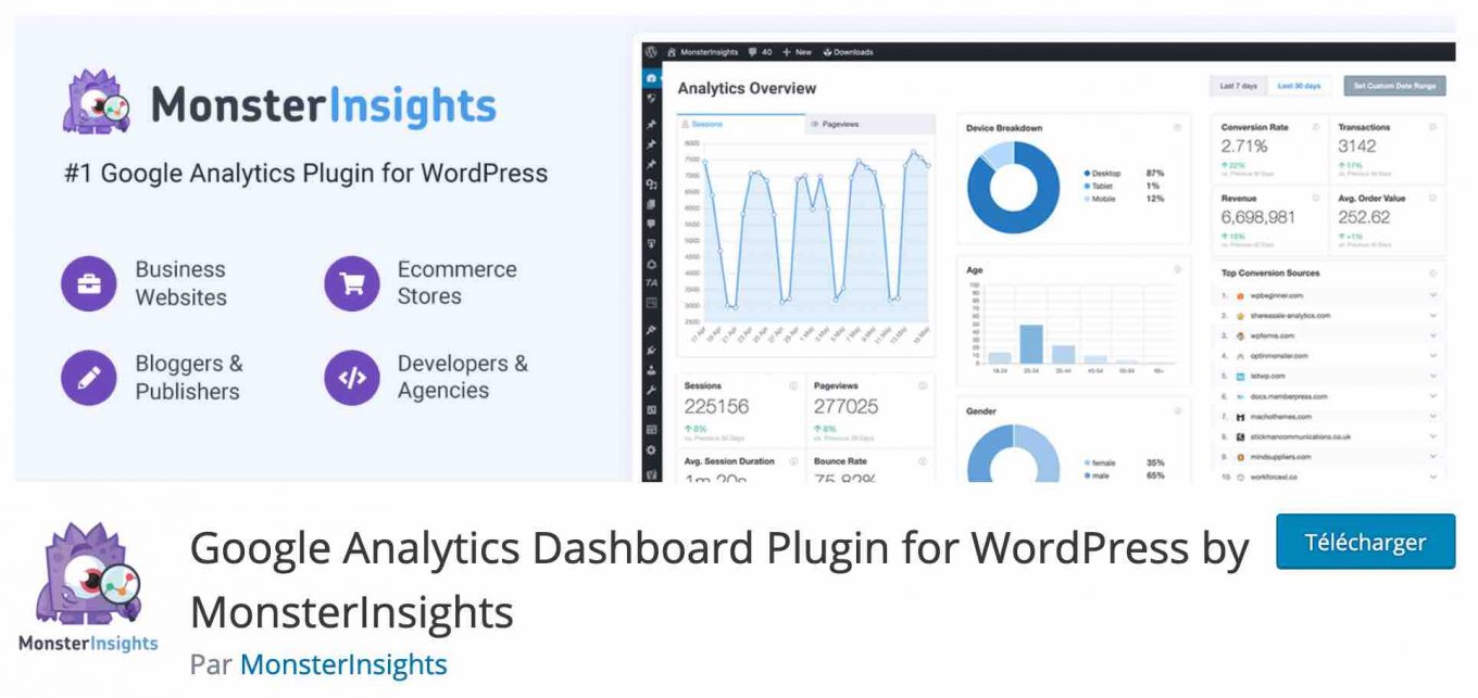 MonsterInsights est un plugin de blog WordPress