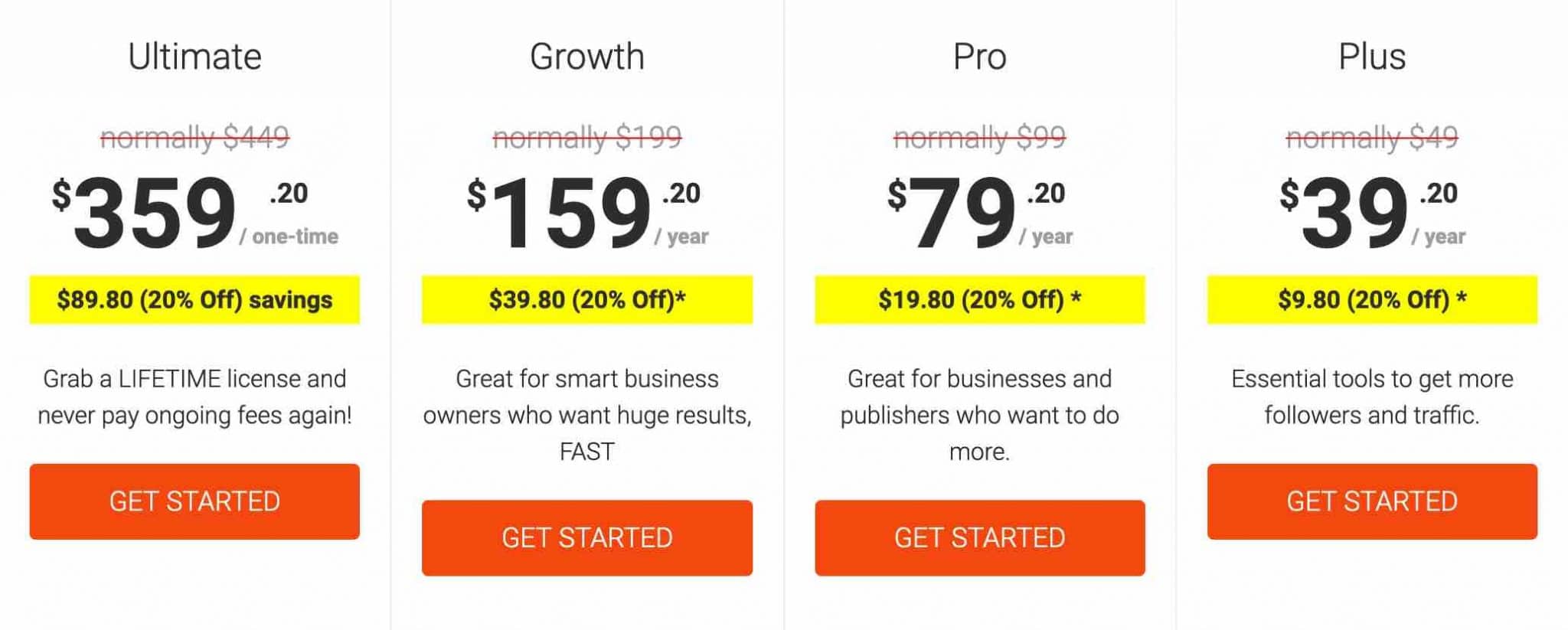 RafflePress licenses and prices.
