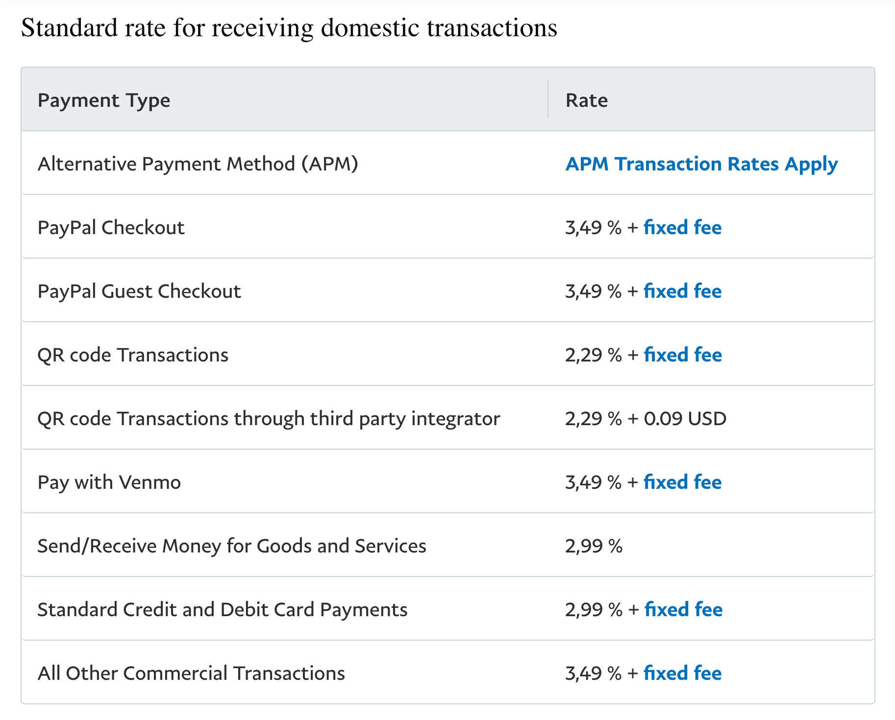 Paypal's fees.