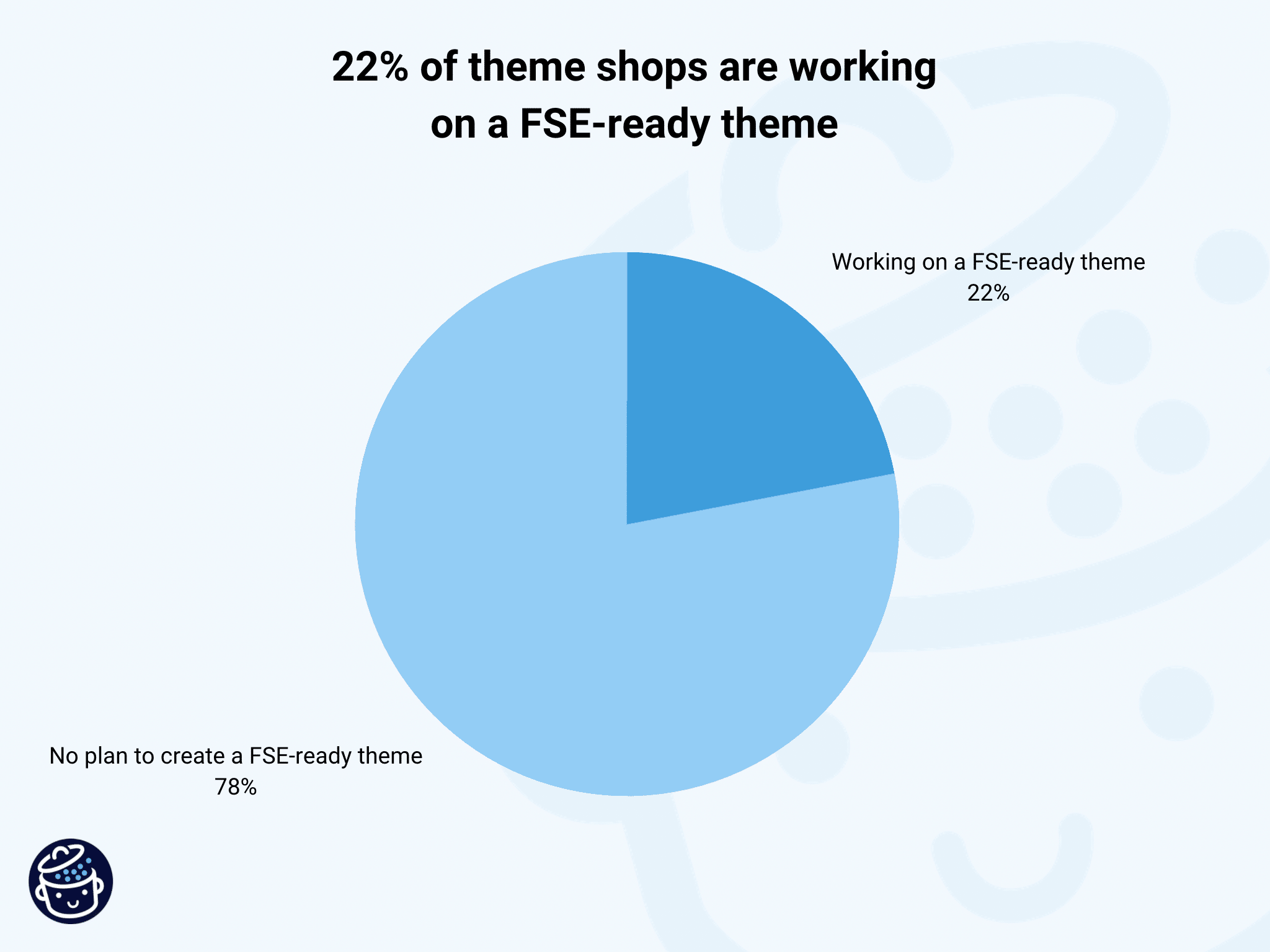Theme shops working on a FSE-ready theme.