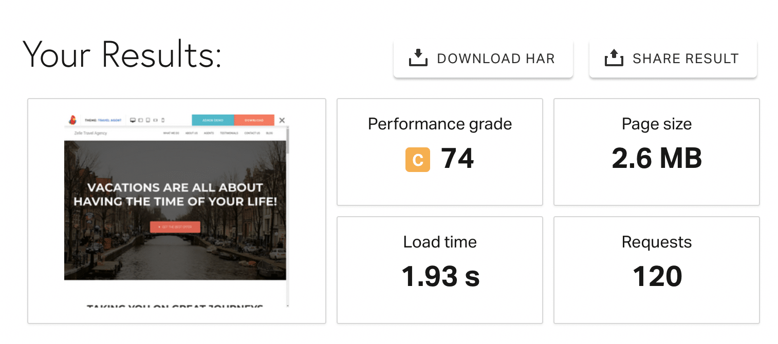 Test de la performance de Hestia avec Pingdom Tools.