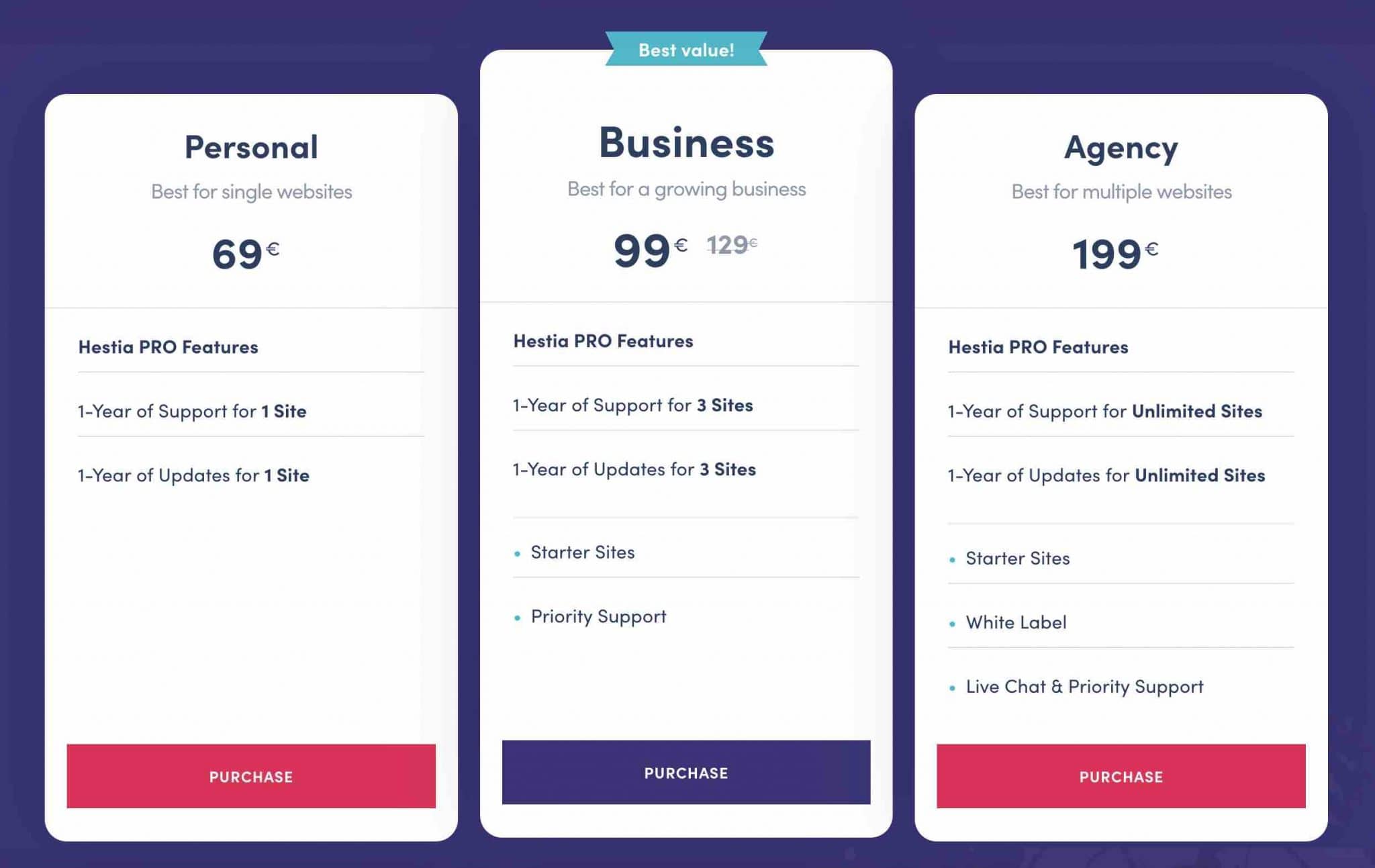 Les Licences de Hestia sur WordPress.