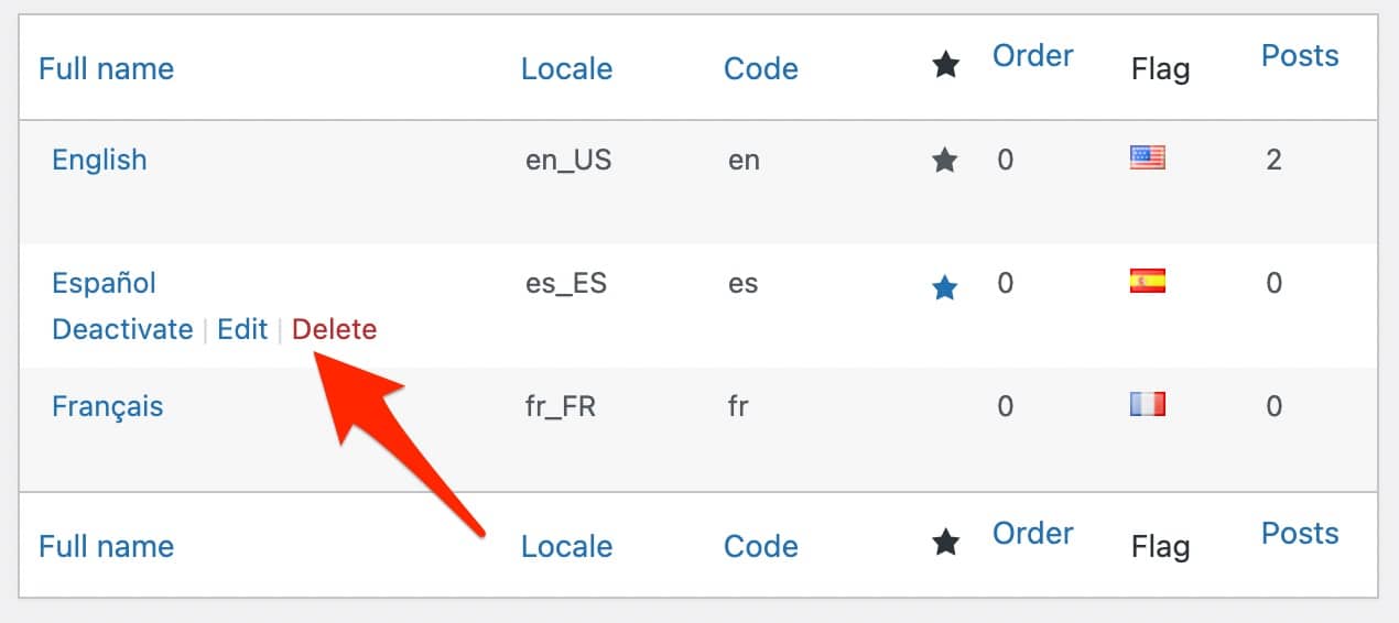 Quick edit to deactivate, edit or delete a language with Polylang.