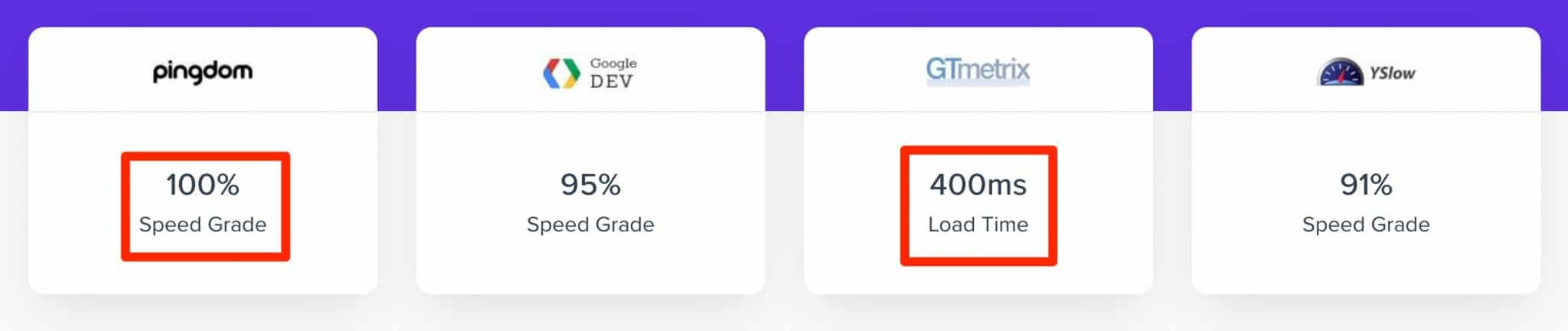 Astra theme performance site results.