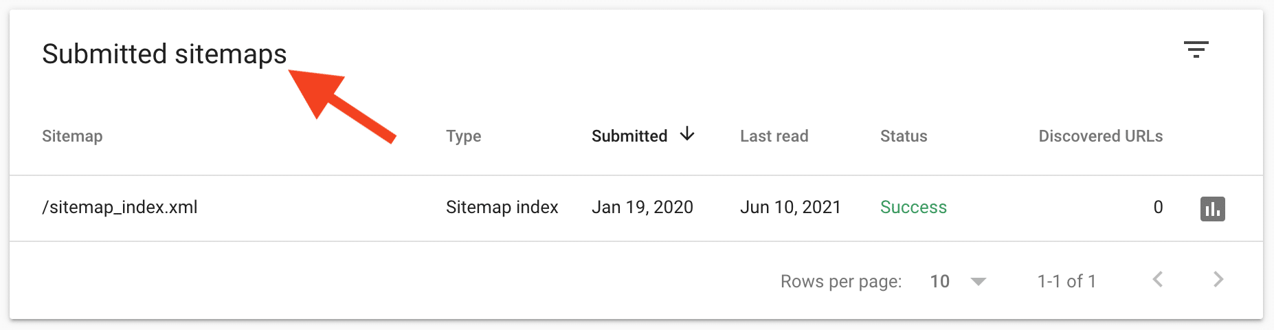 Submitted sitemaps on the Google Search Console.