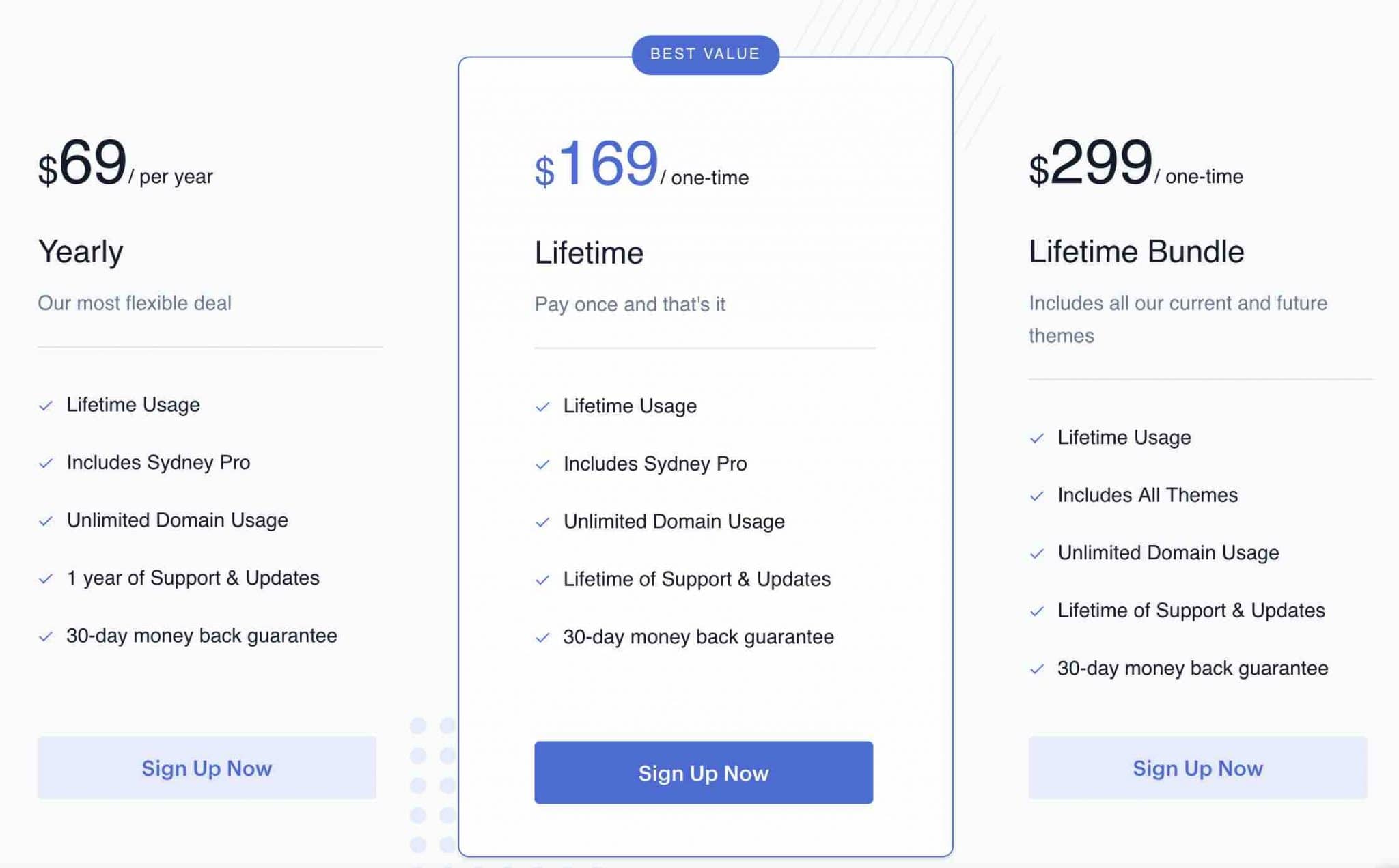 Pricing of Sydney Pro theme.