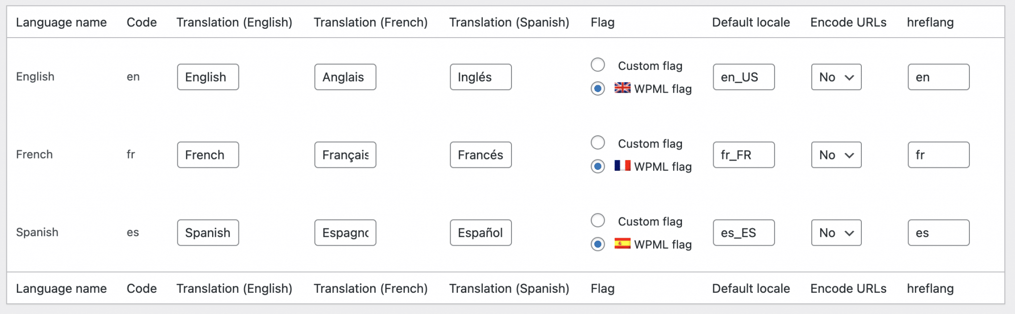 Language edition with WPML.