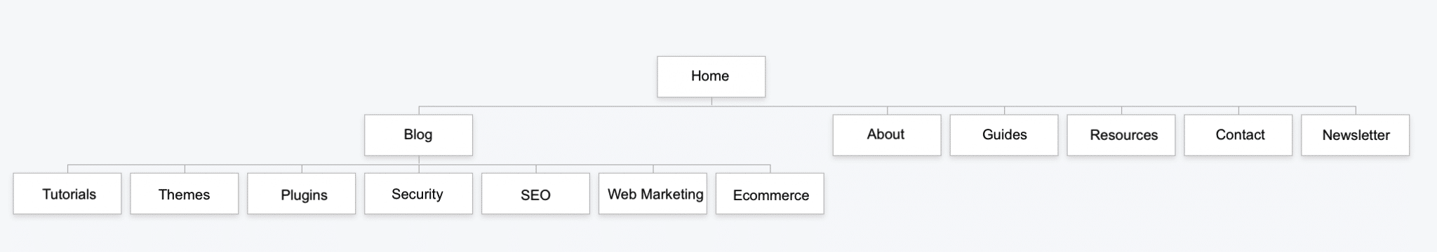 The tree diagram of WPMarmite.
