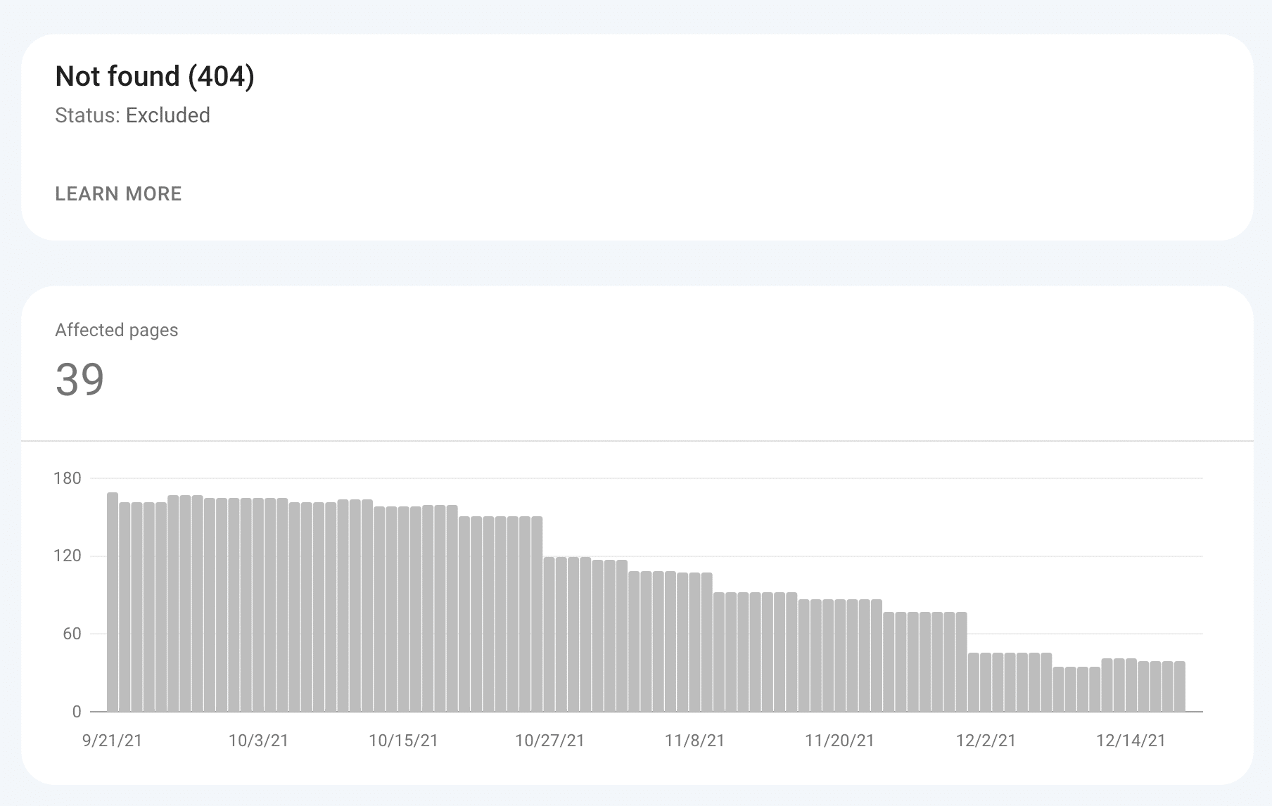 Not found (404) status: excluded on the Google Search Console.