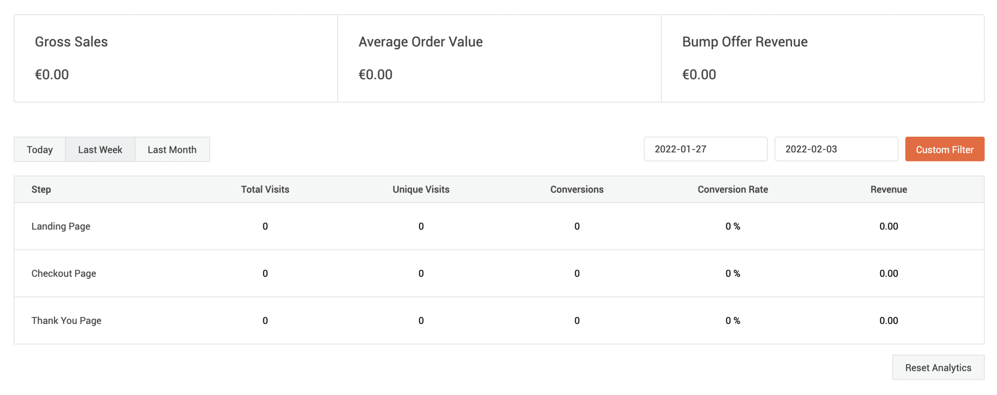 Cartflows analytics with Gross Sales, Average Order Value, Bump Offer Revenue etc.