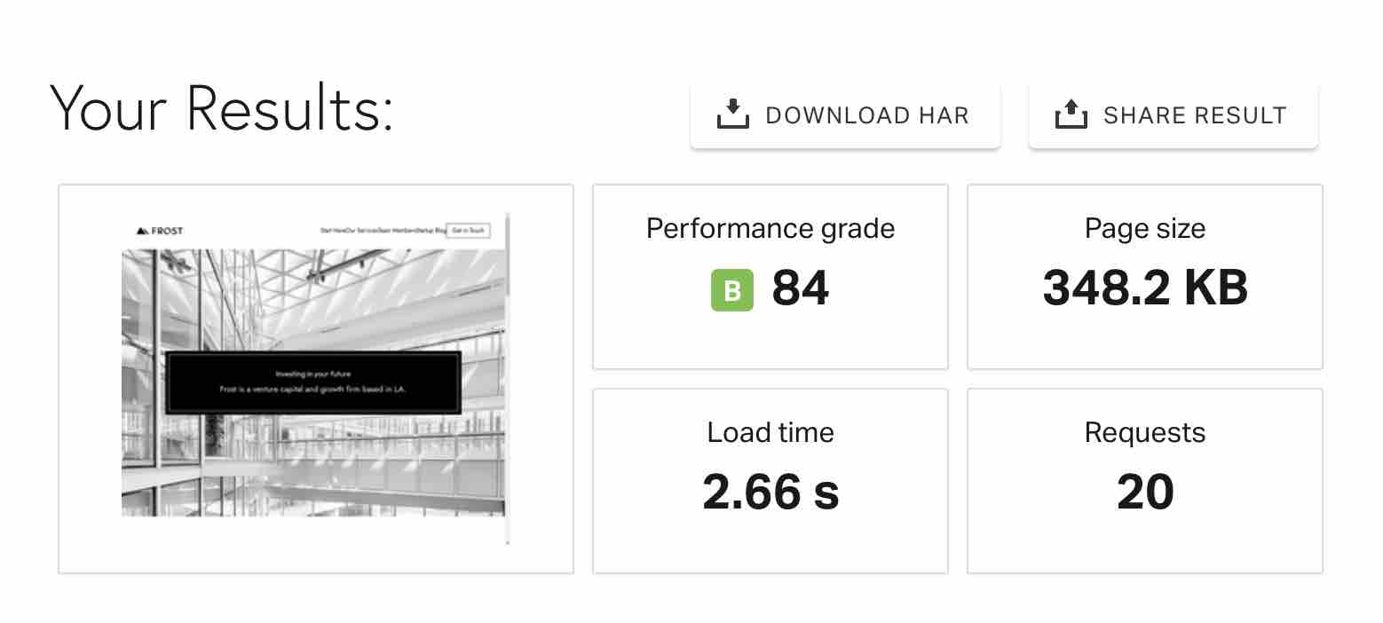 Sample Sites' speed measured by Pingdom Tools.