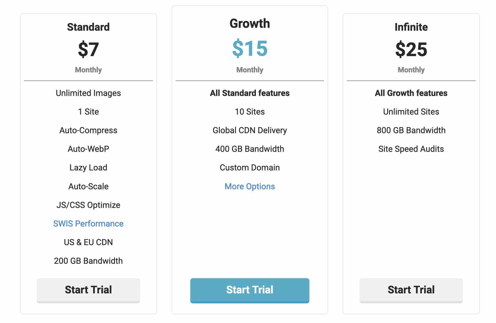 Price range of the 3 individual licences of EWWW Image Optimizer.