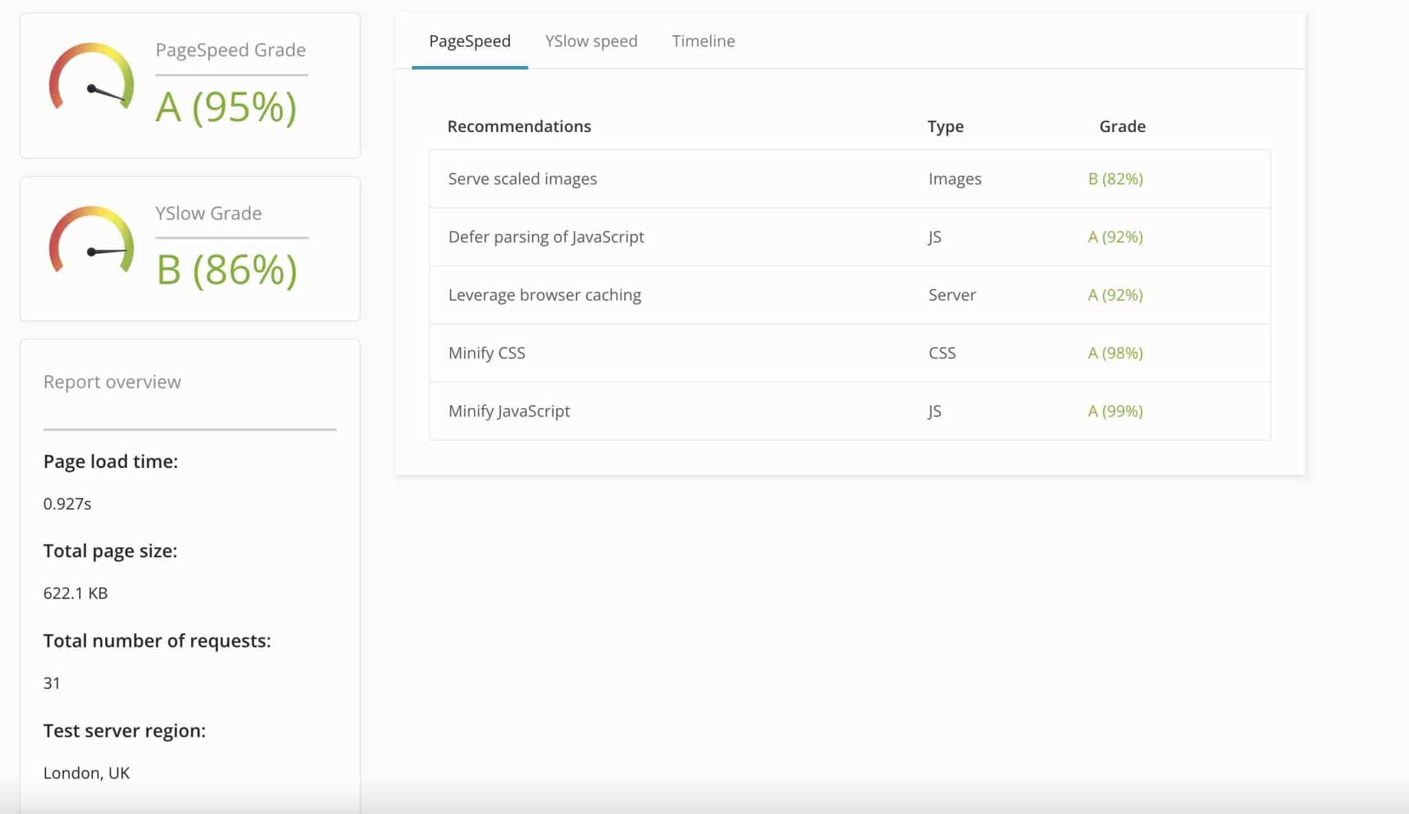 Performance report on ManageWP.