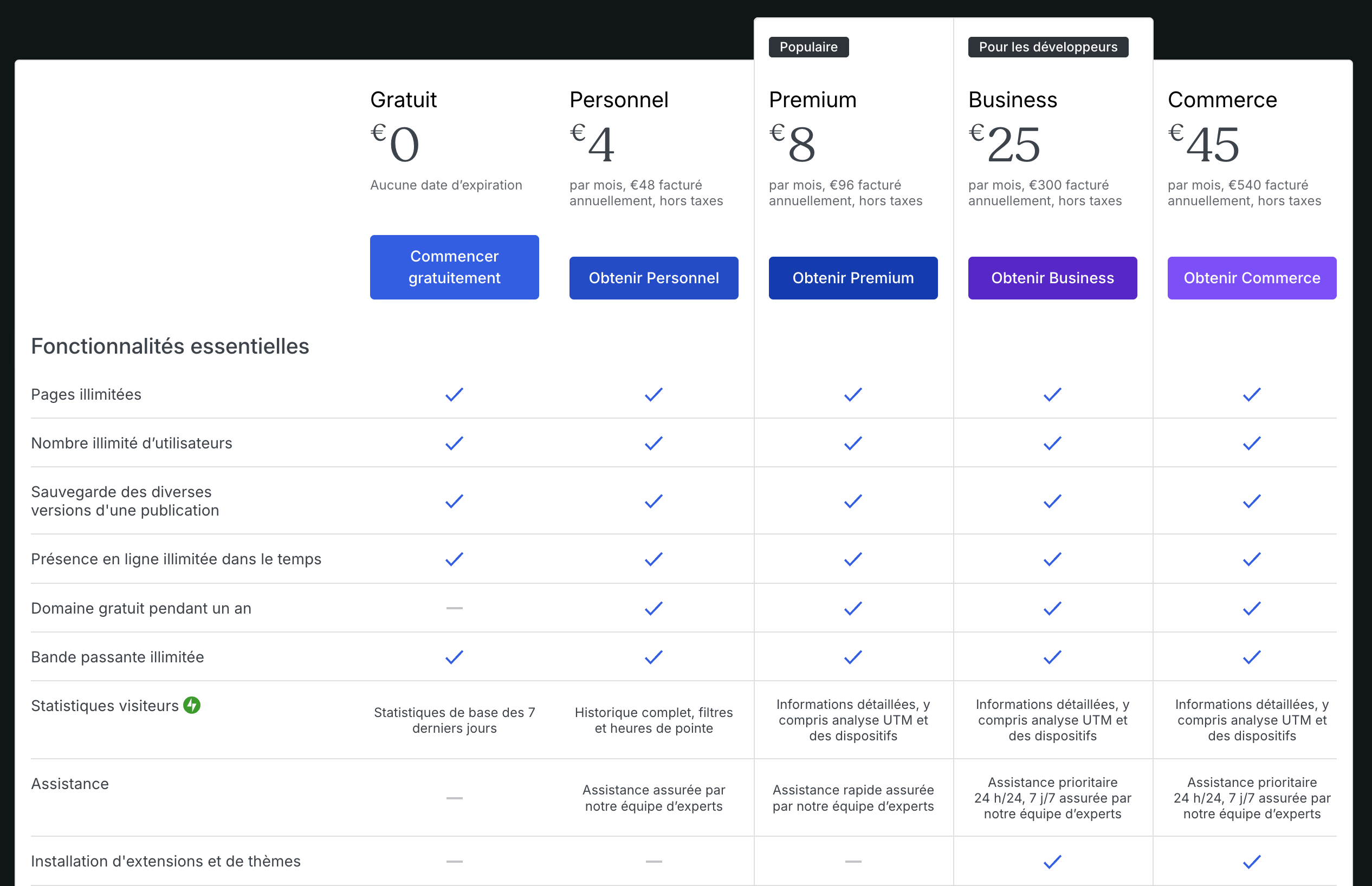WordPress.com propose une offre gratuite et une offre payante.