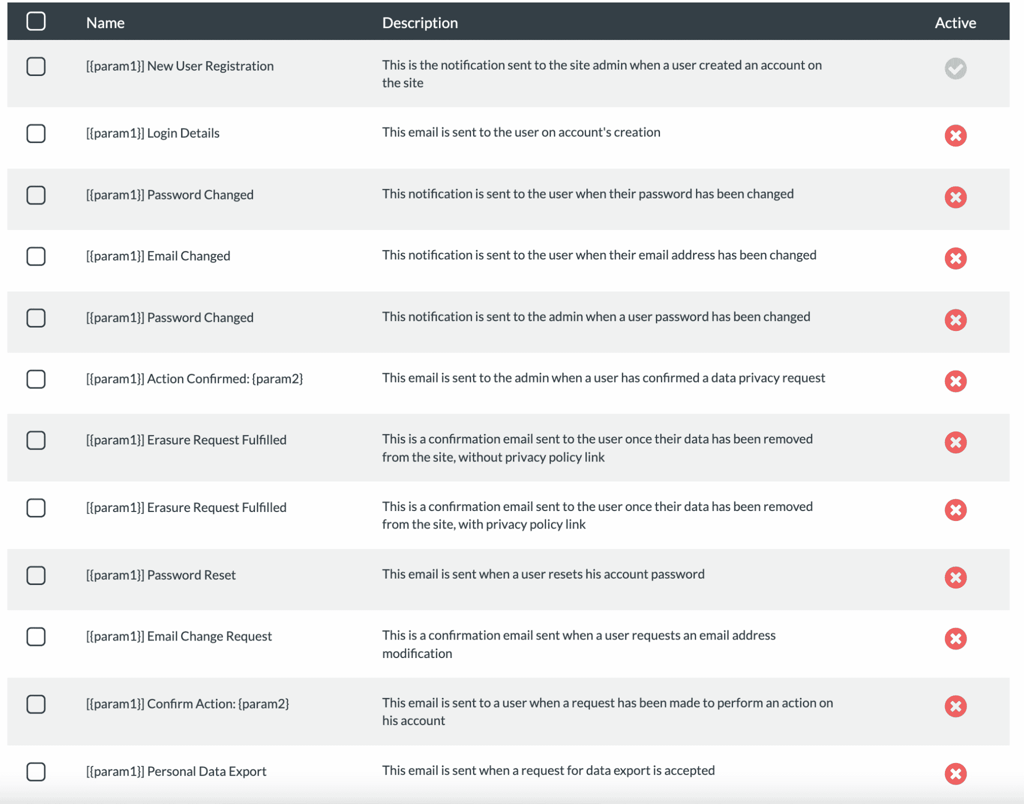 AcyMailing Pro allows you to modify WordPress's default emails.