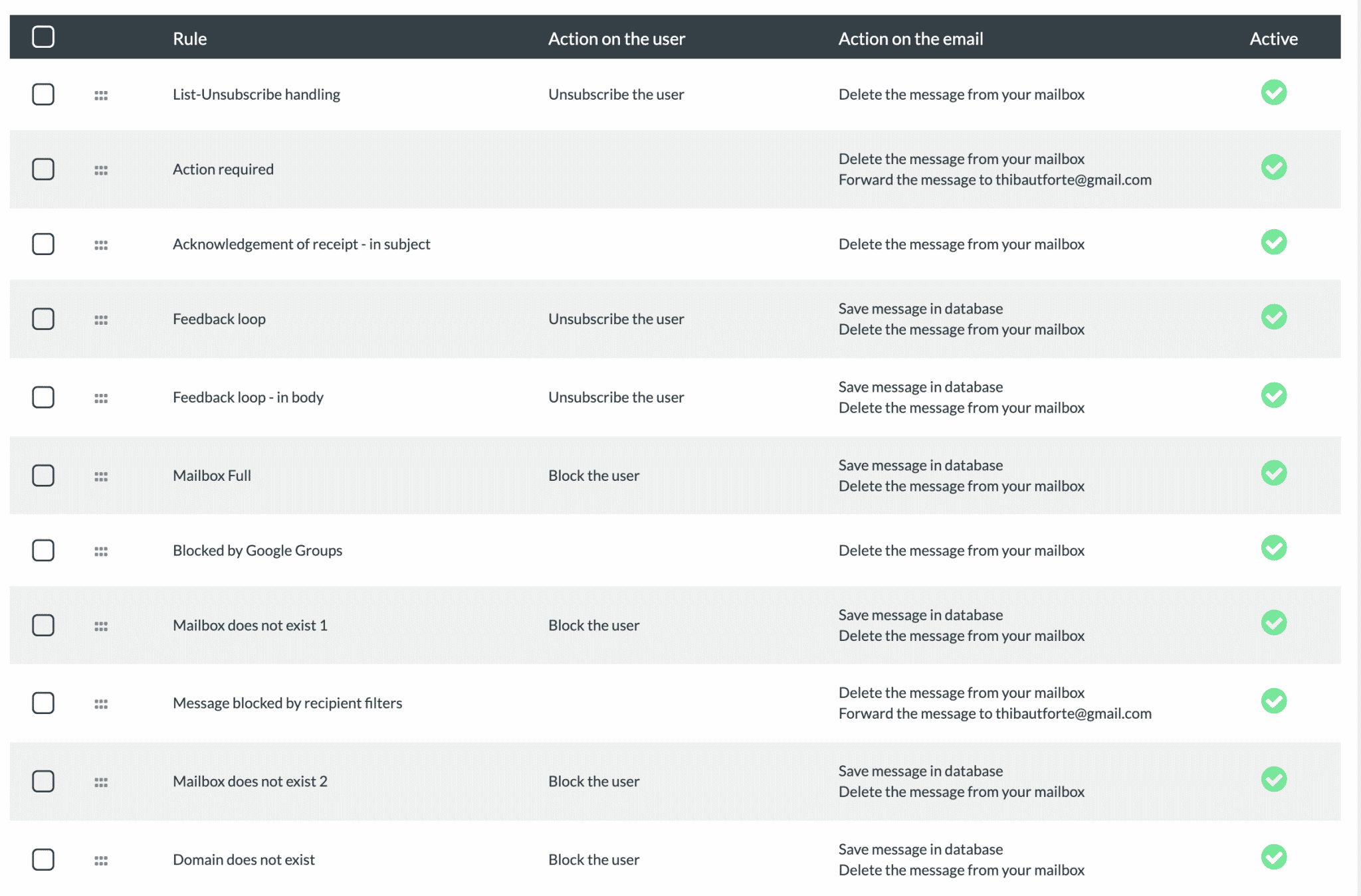 Manage bounced emails on AcyMailing Pro.