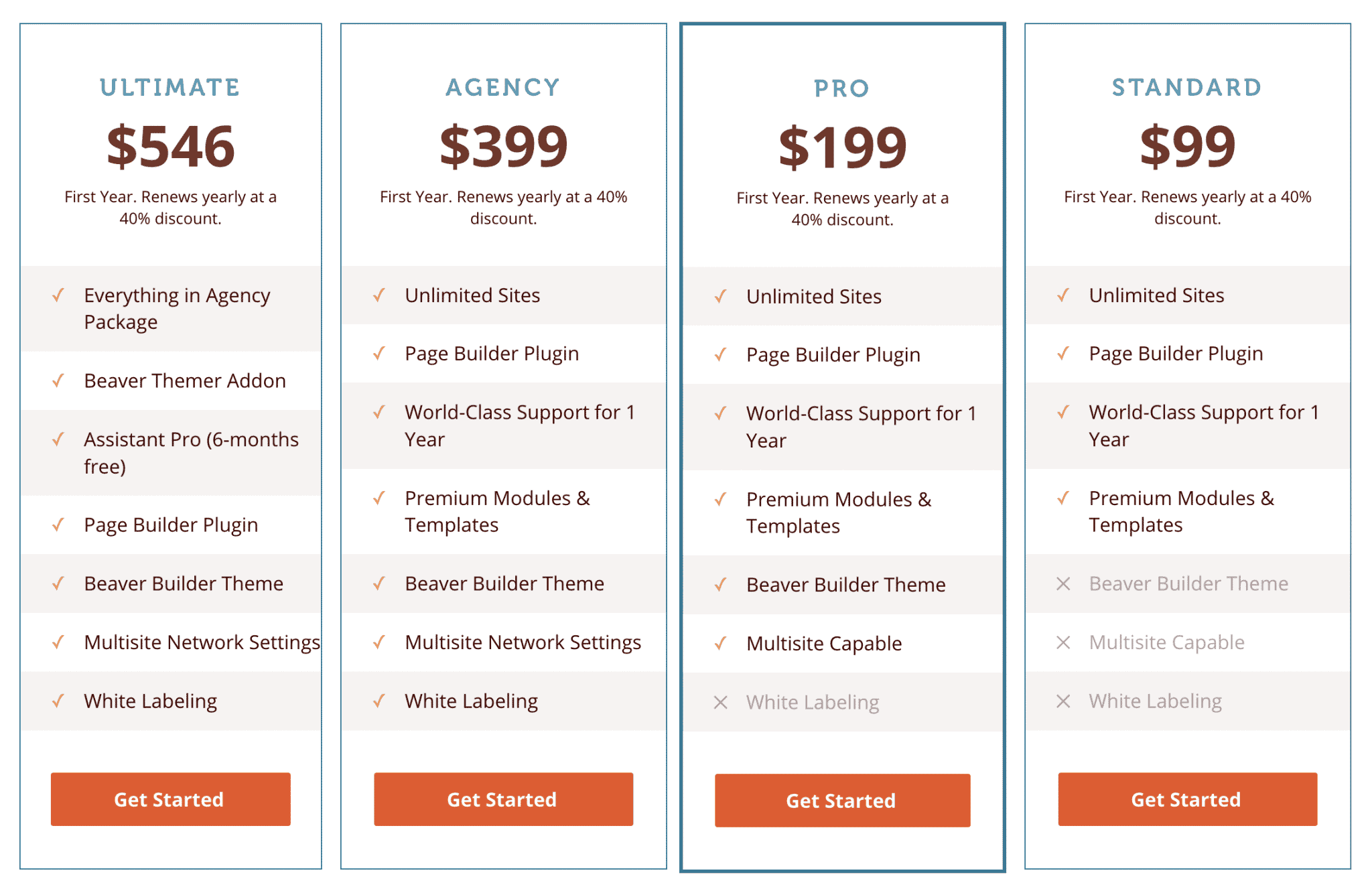 Beaver Builder plans and prices.