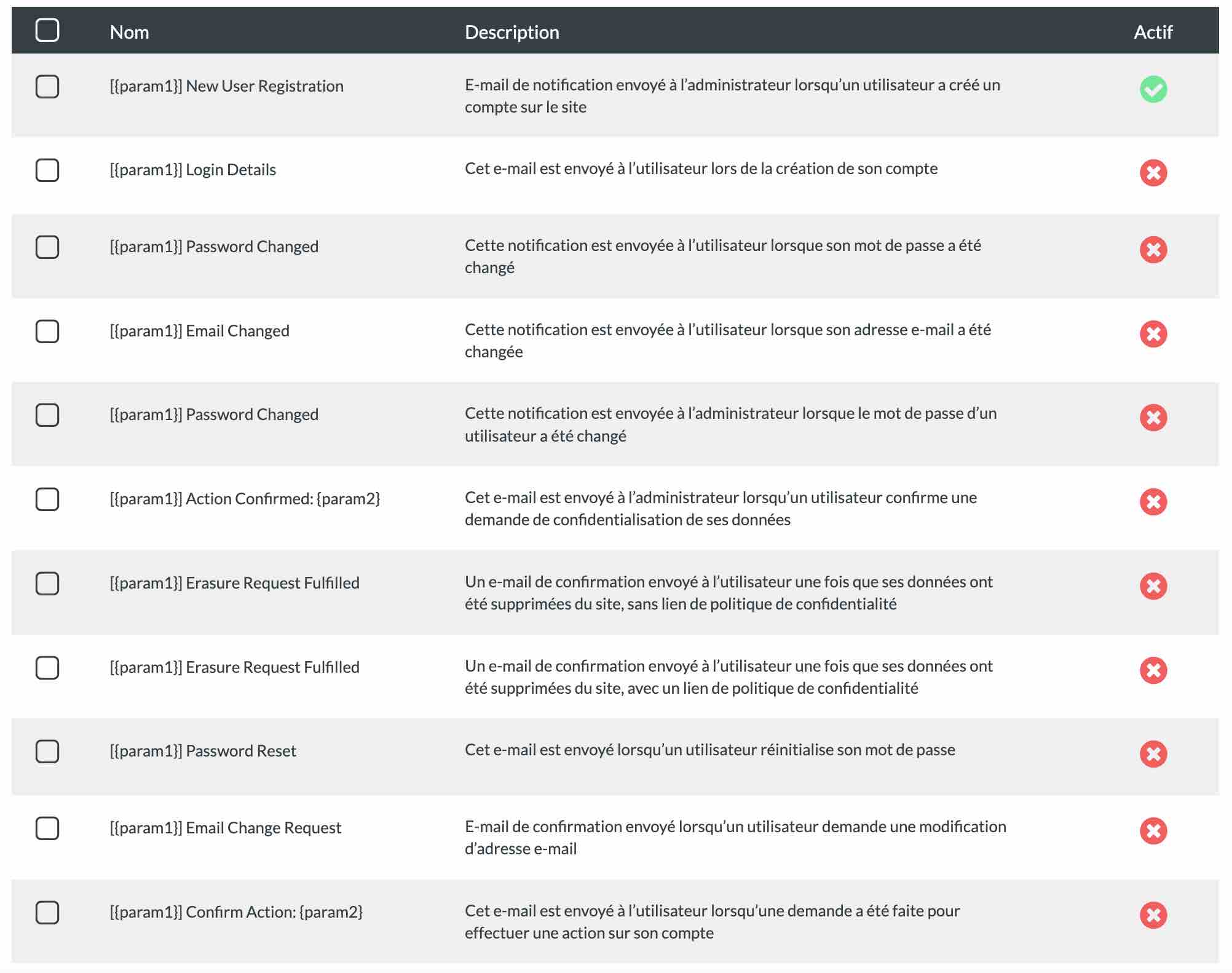 AcyMailing permet de modifier les e-mails par défaut de WordPress.