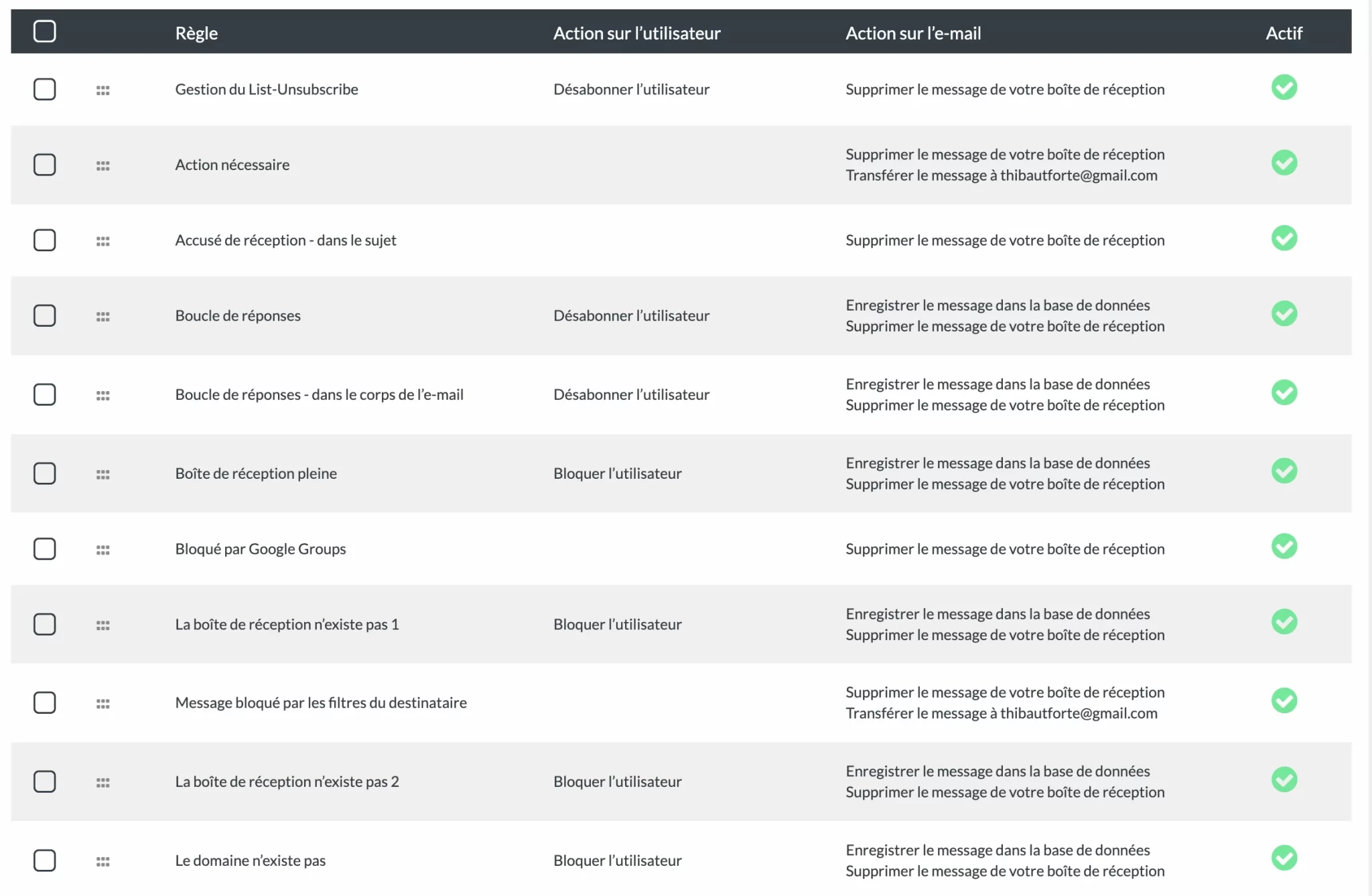 Gestion des rebonds sur AcyMailing.