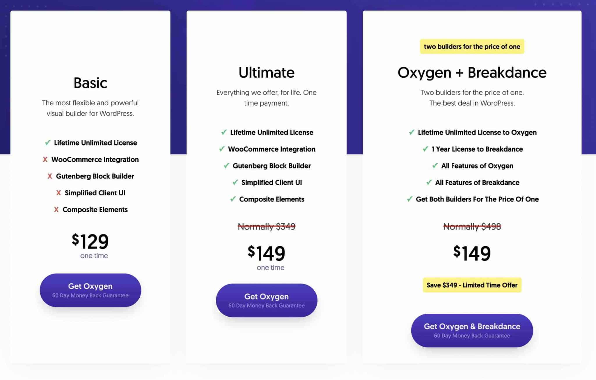 Tarifs proposés par Oxygen Builder.