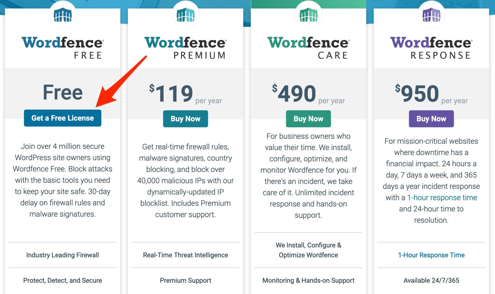 Obtention d'une licence Wordfence Free.