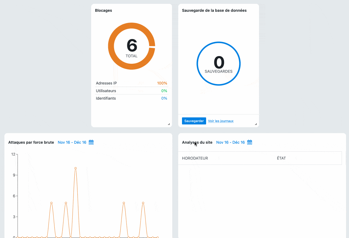 Menu Tableau de bord d'iThemes Security.