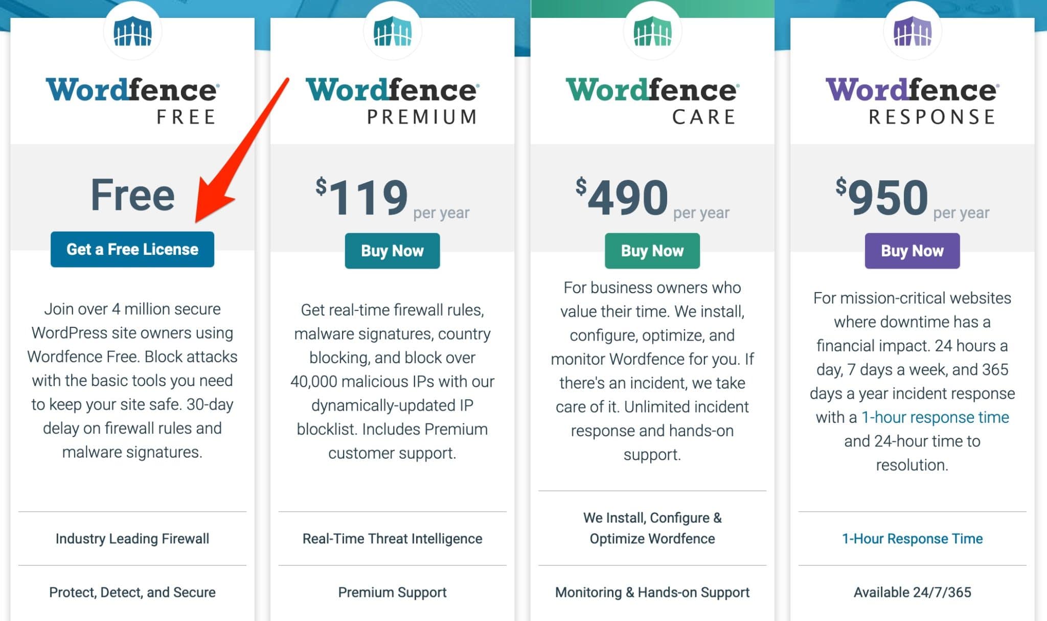 Getting a free license for Wordfence.