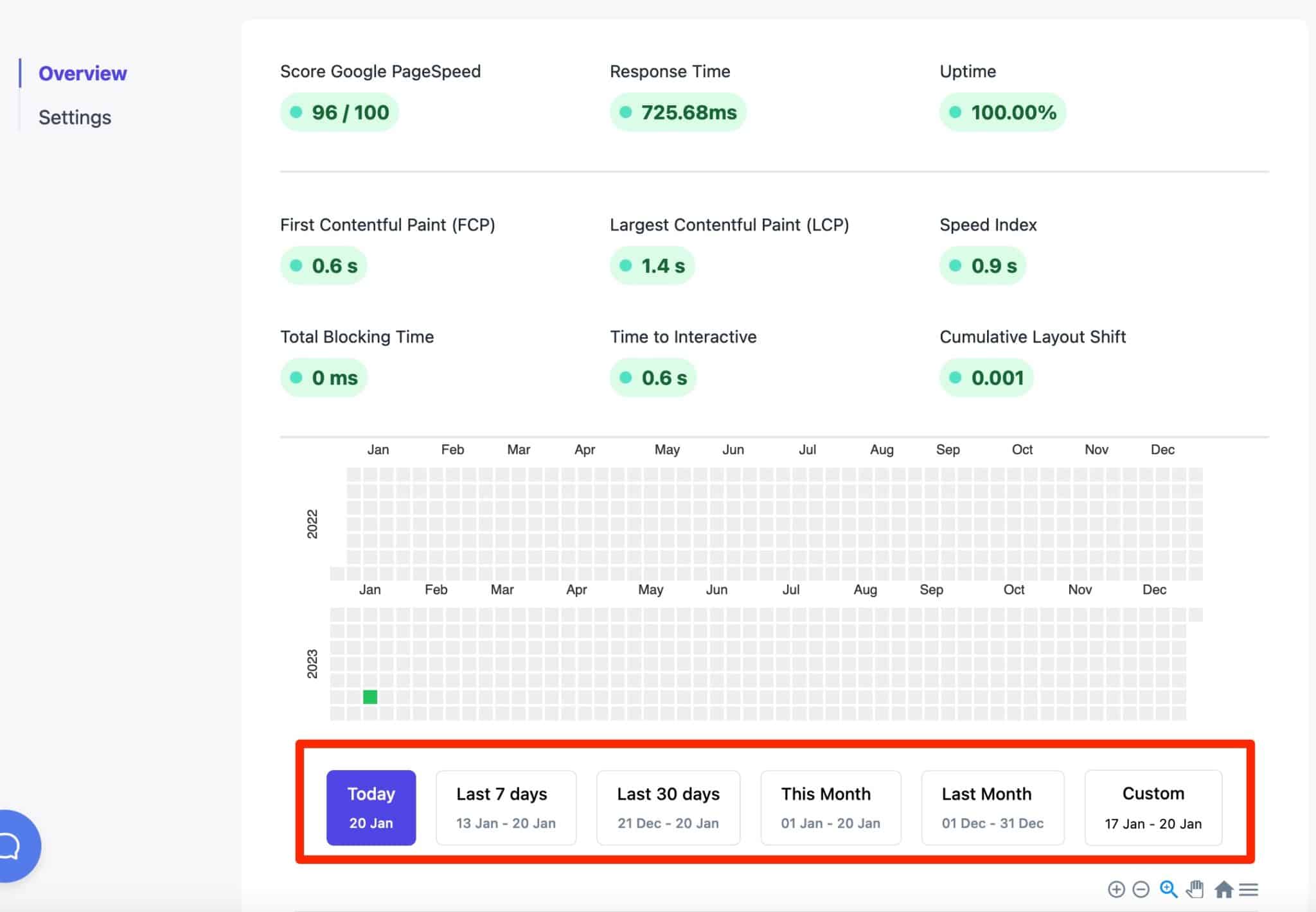 WP Umbrella permet de filtrer vos rapports de performance et de monitoring par dates.