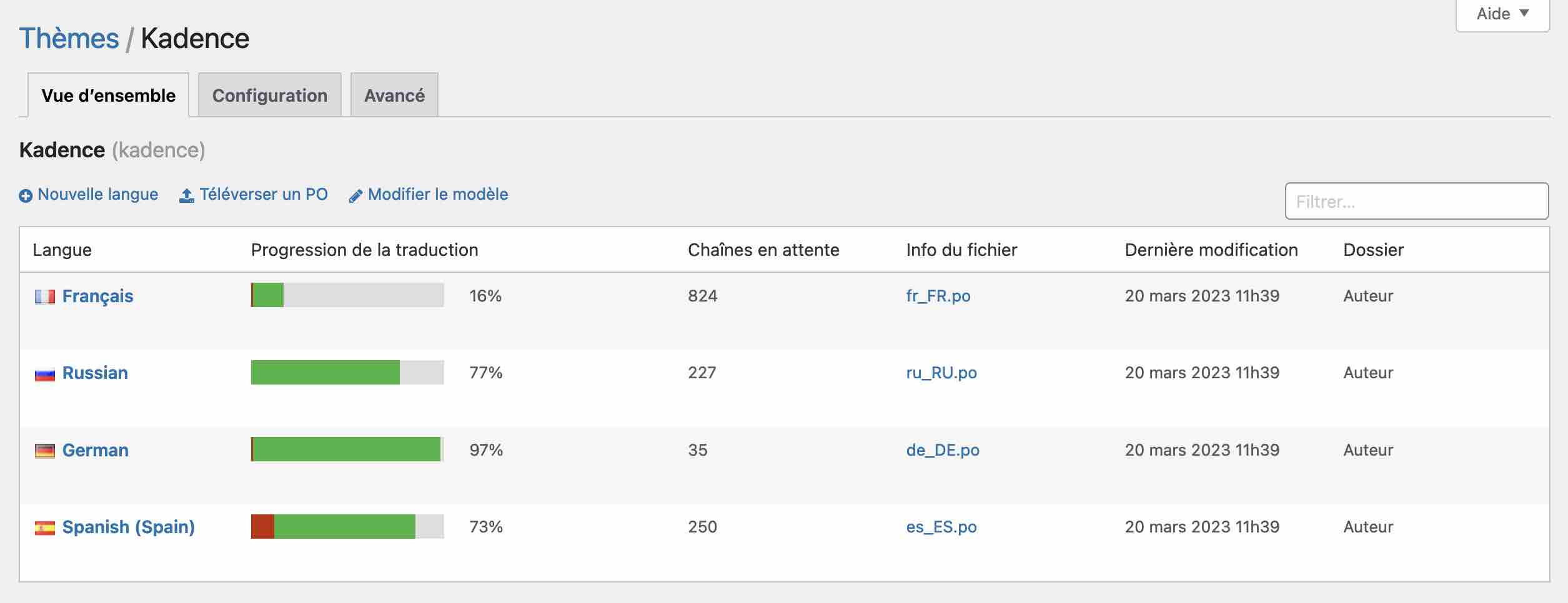 Langues disponibles pour le thème Kadence.