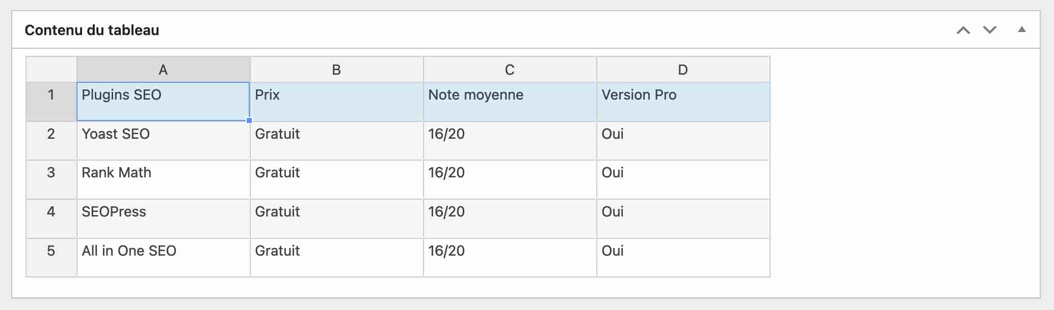 Exemple de tableau créé avec TablePress.