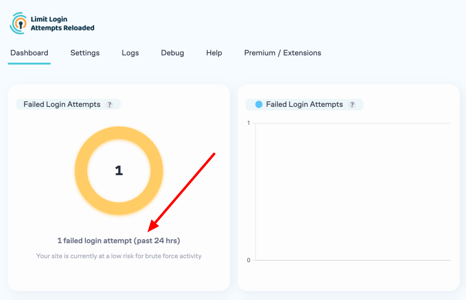 Limit Login Attempts Reloaded dashboard.