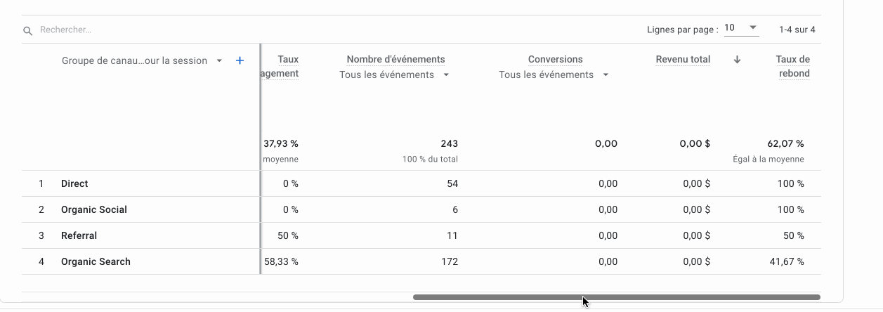 Affichage du taux de rebond sur Google Analytics.