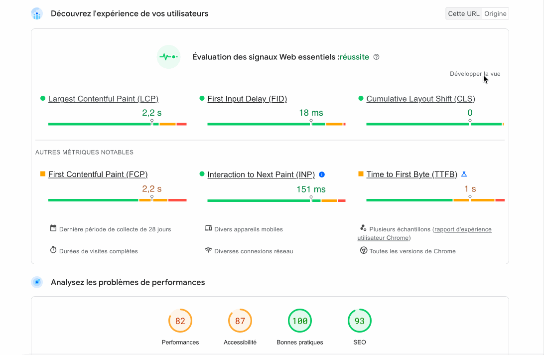 Des indicateurs sous forme de pourcentage sont proposés pour chaque catégorie.