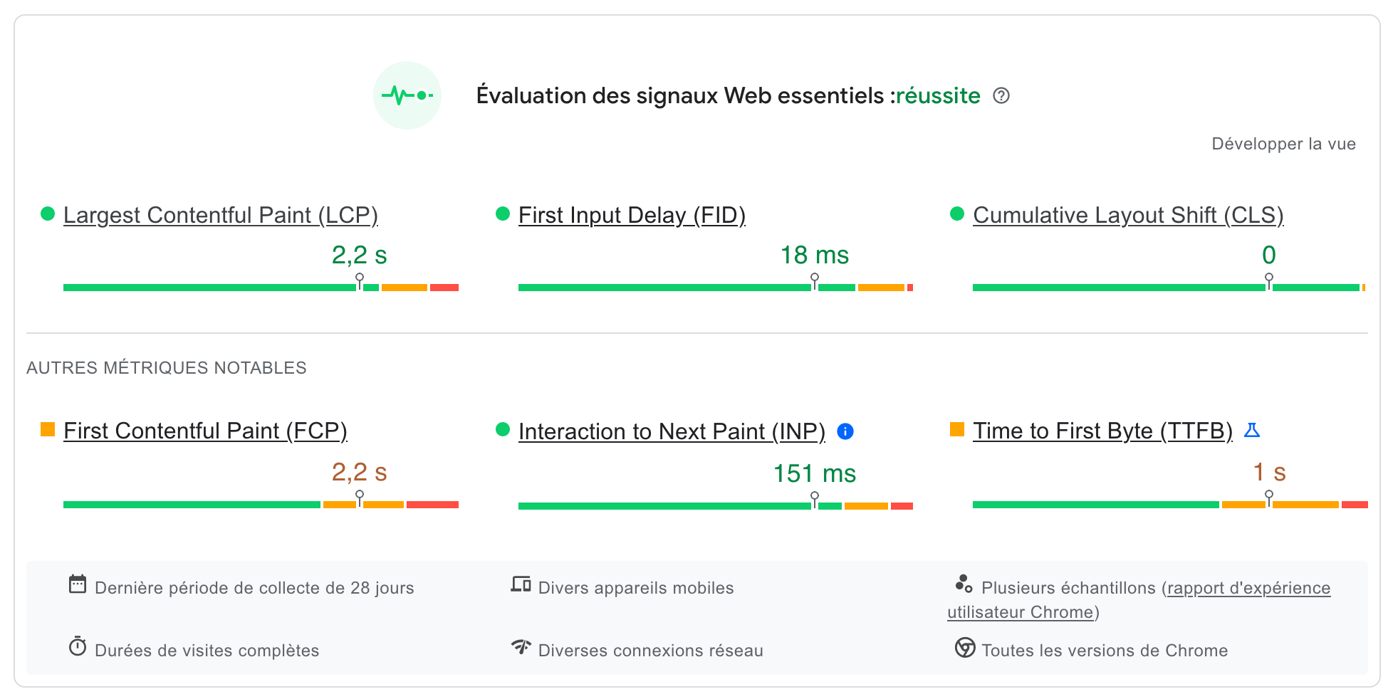 Les métriques de PageSpeed Insights englobent les Core Web Vitals.
