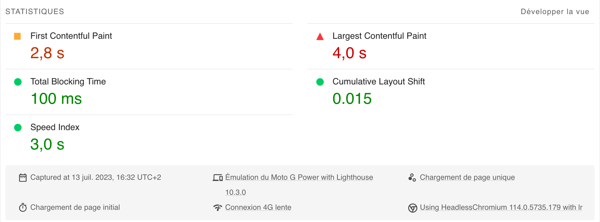 Données de laboratoire de PageSpeed Insights sur WordPress.