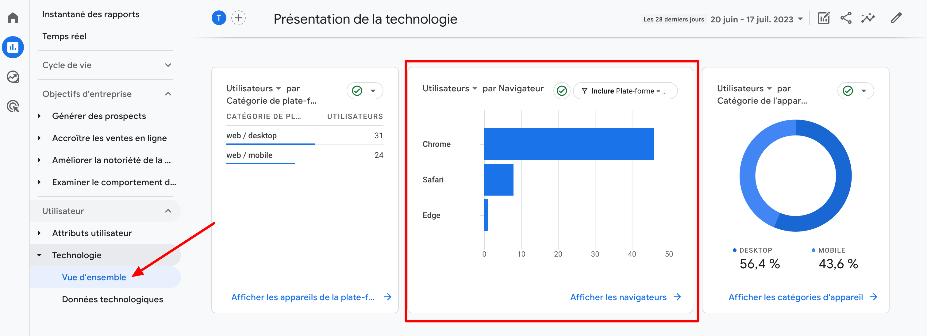 Vue d'ensemble des navigateurs sur Google Analytics.
