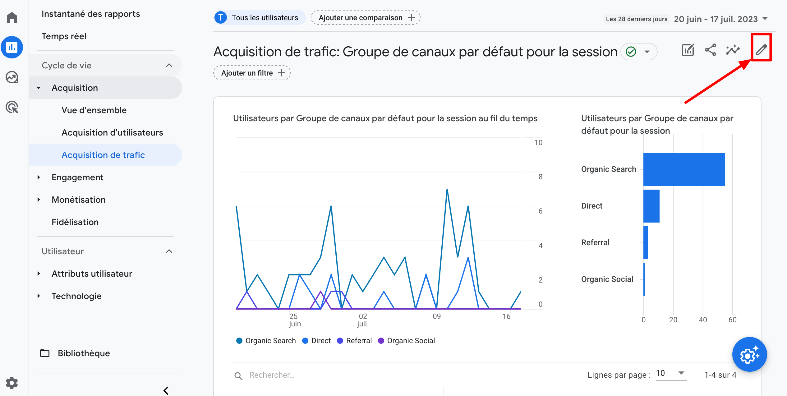 Ajout de la métrique taux de rebond à Google Analytics.