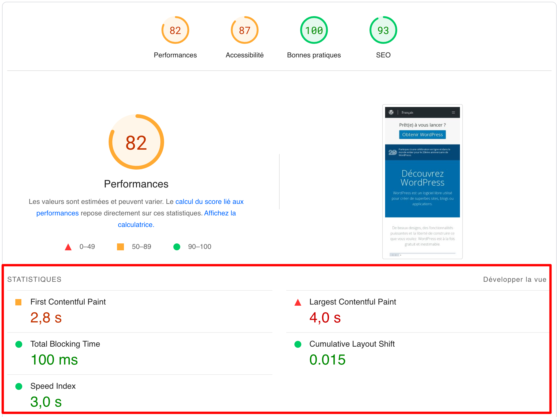 Statistiques de performance proposées par PageSpeed Insights sur WordPress.