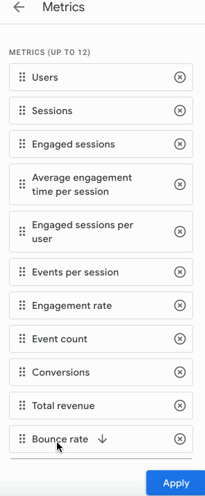 Moving bounce rate to the top of the Google Analytics report.