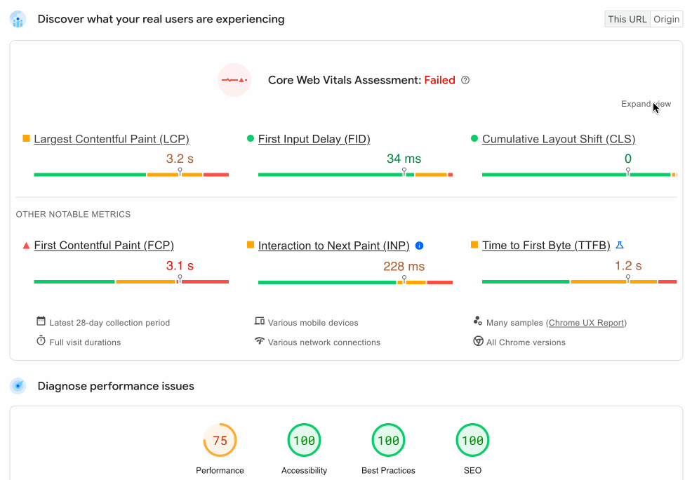 Each category is given a score in the form of percentages.